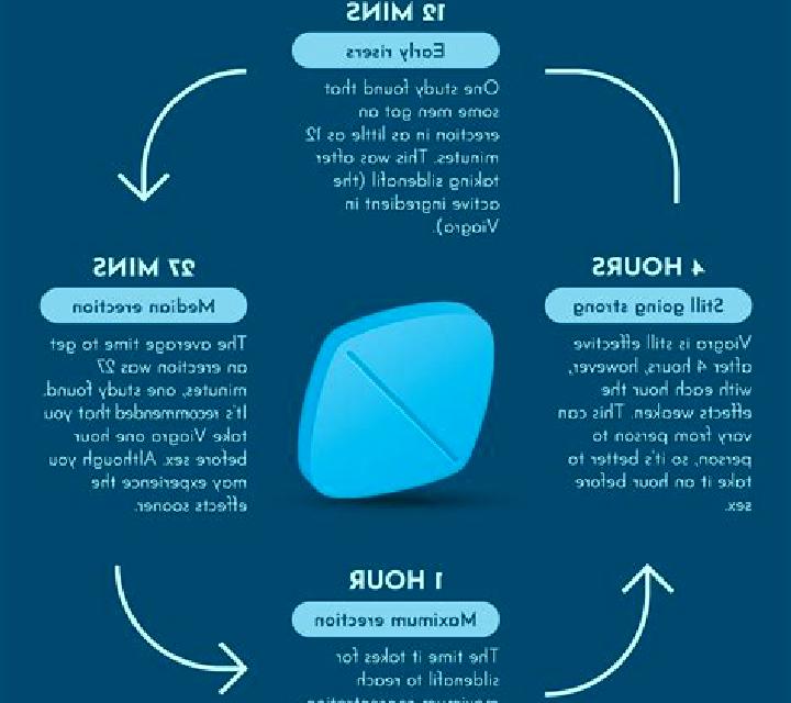 Viagra can viagra cause problems tablet