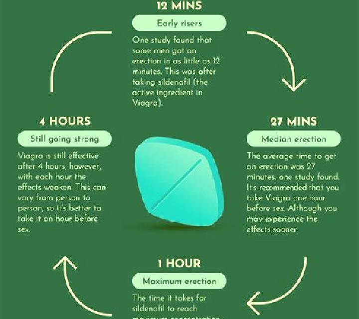 Viagra can viagra cause urinary problems pharmacy