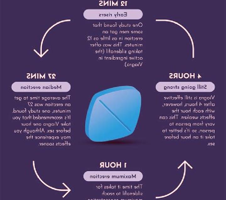 Viagra can viagra cause urinary problems tablet