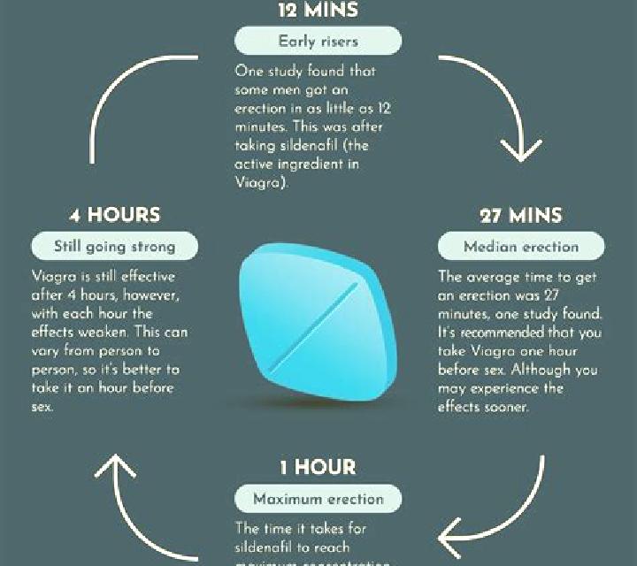 Viagra can viagra damage your liver pills
