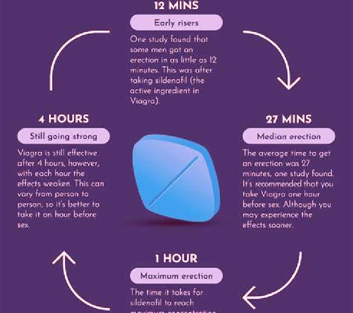Viagra can viagra help hair growth pharmacy
