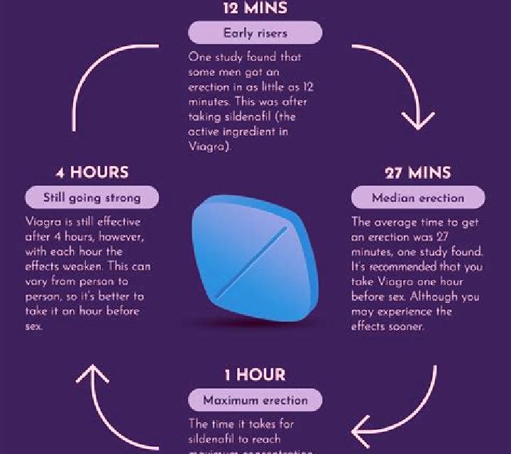 Viagra can viagra help you ejaculate medication