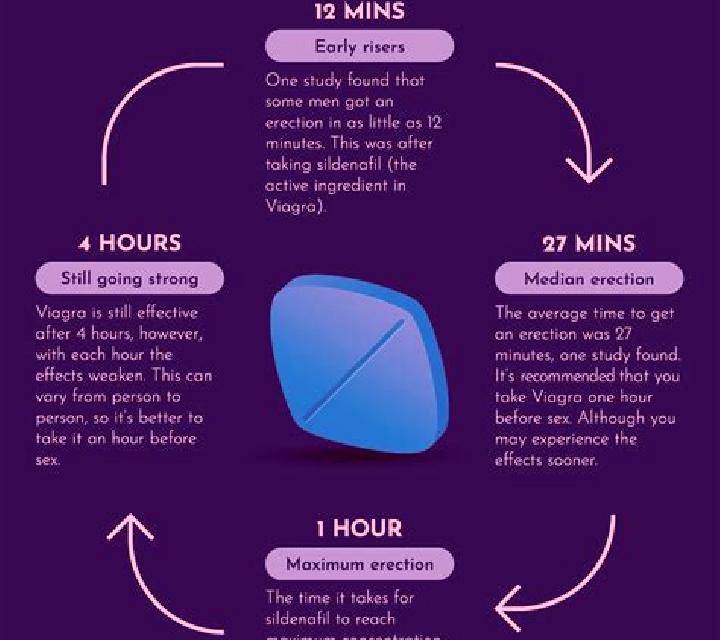 Viagra can viagra help you ejaculate pills