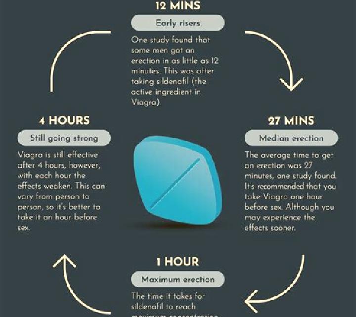 Viagra can viagra make you go deaf pharmacy