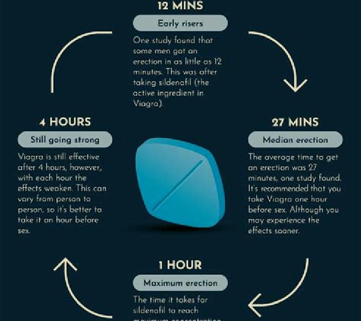 Viagra can viagra make you tired tablet