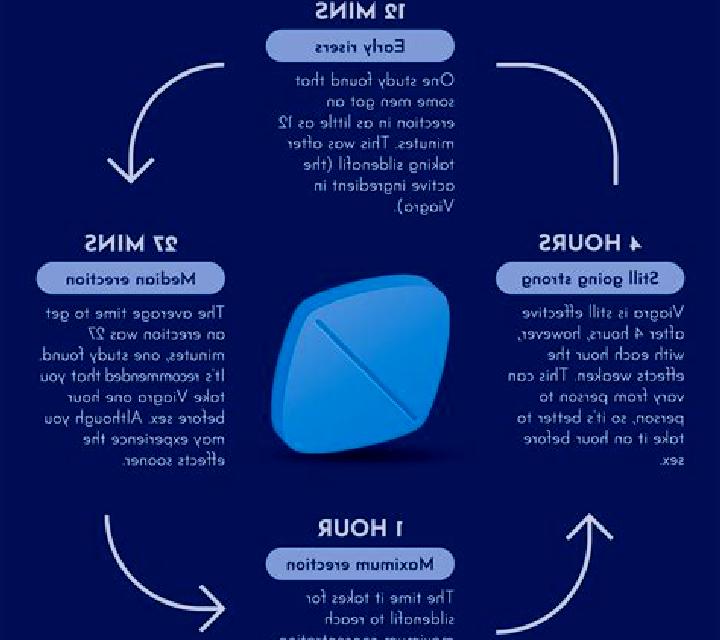 Viagra can viagra raise blood sugar pharmacy