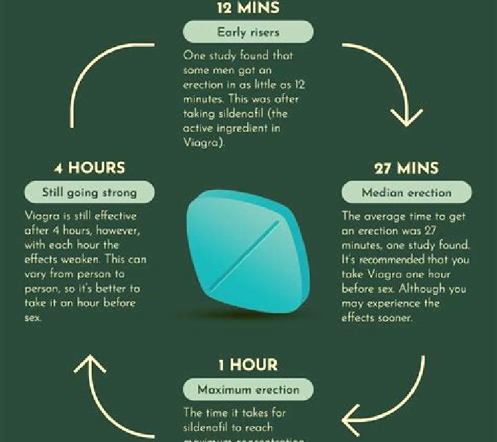 Viagra can we eat viagra empty stomach pharmacy