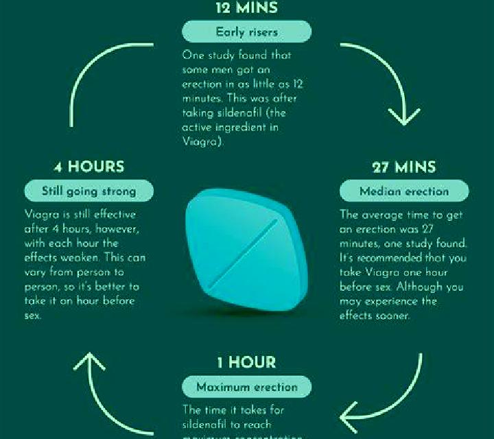 Viagra can we take half viagra pill pharmacy