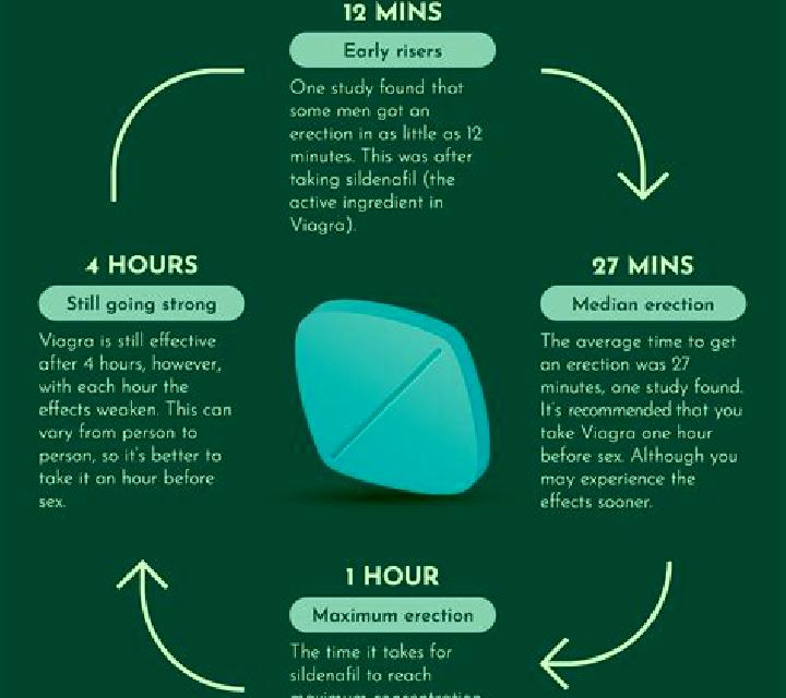 Viagra can we take viagra empty stomach pharmacy