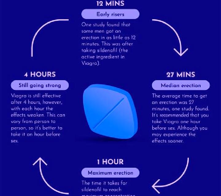 Viagra can we take viagra empty stomach tablet