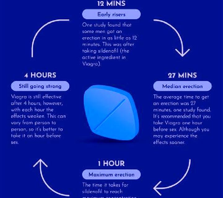 Viagra can you drink beer while taking viagra medication