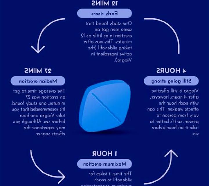 Viagra can you ejaculate using viagra pills