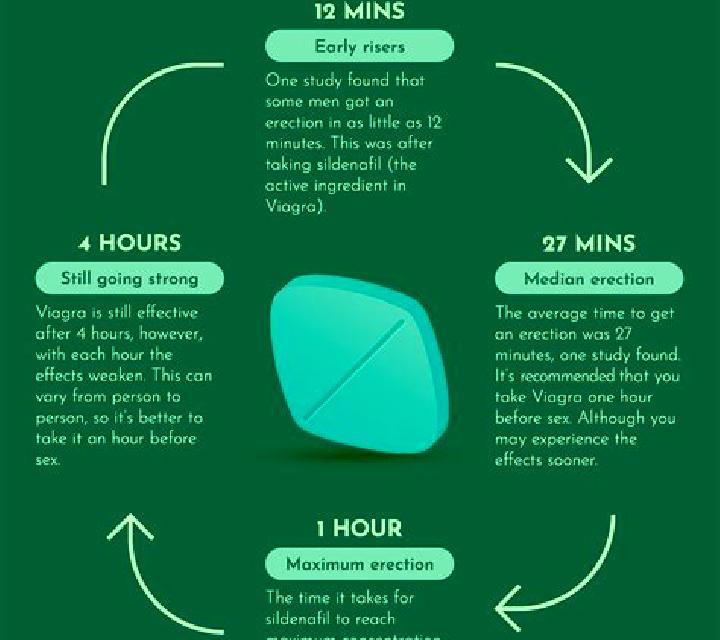 Viagra can you ejaculate using viagra tablet