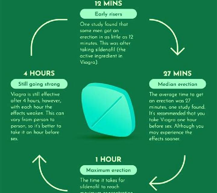 Viagra can you get generic viagra at cvs medication
