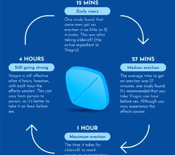 Viagra can you get generic viagra at cvs pharmacy