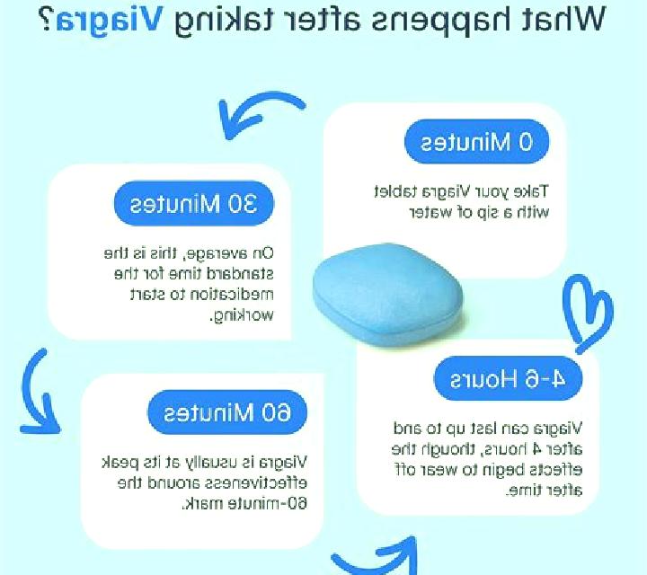 Viagra can you take half a viagra tablet pills