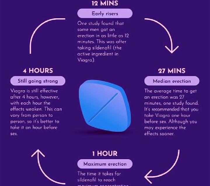 Viagra can you take viagra while taking cialis pharmacy