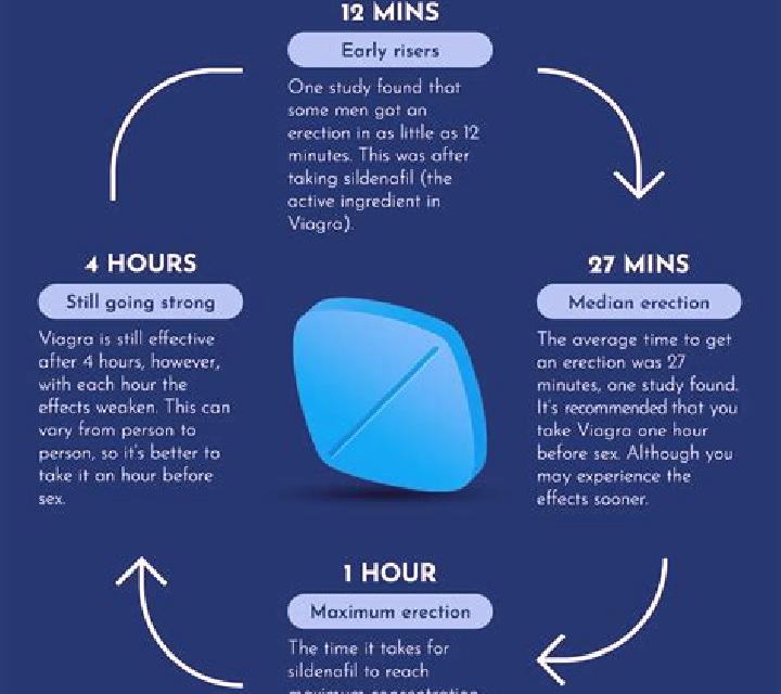 Viagra can you take viagra while taking cialis pills