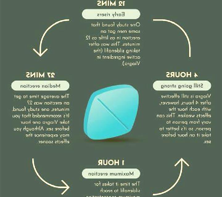 Viagra can you take viagra with eliquis medication