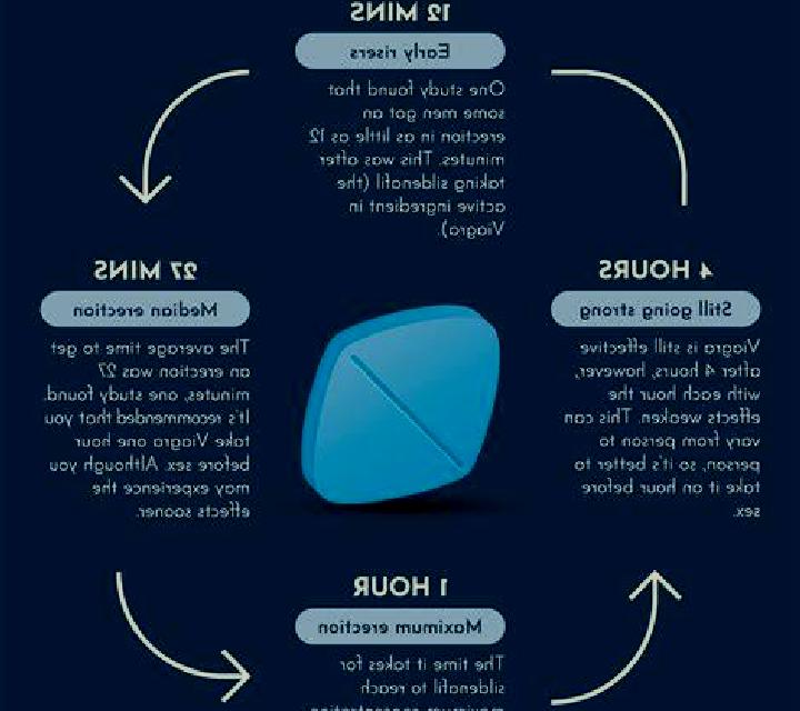 Viagra can you take viagra with hydrochlorothiazide tablet
