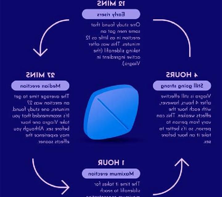 Viagra can you take viagra with rosuvastatin tablet