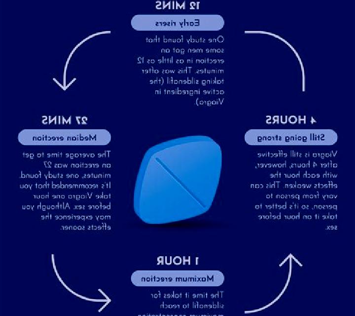 Viagra can you take viagra with xanax pharmacy