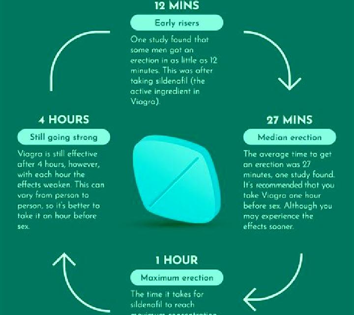 Viagra can young adults take viagra tablet