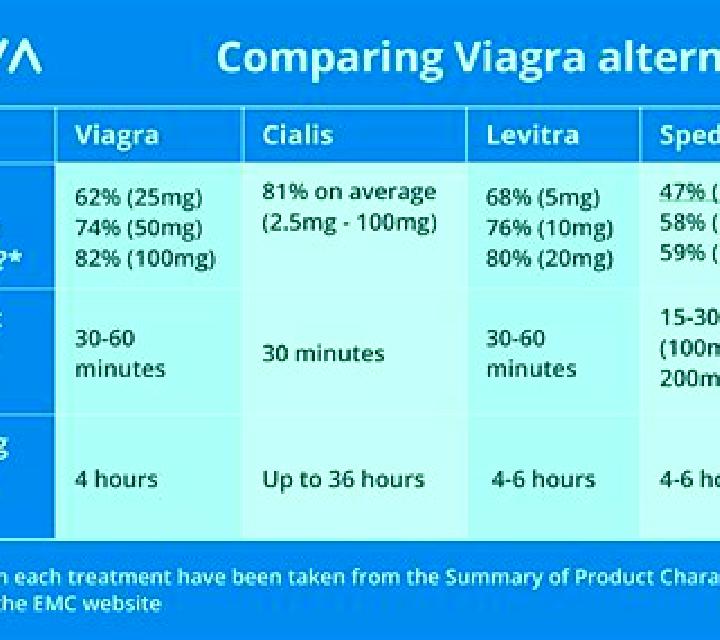 Viagra cialis to viagra dose conversion tablet