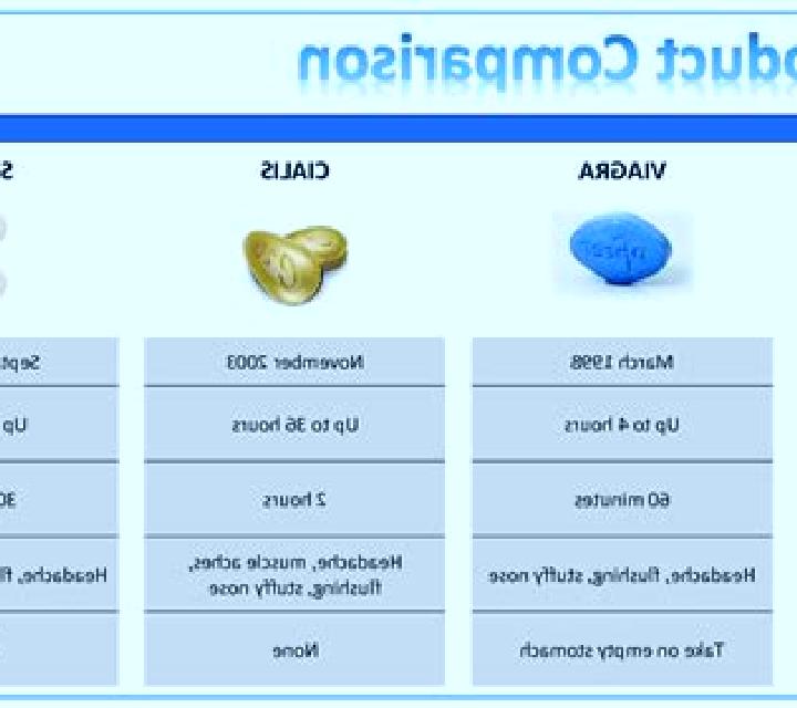 Viagra compare viagra cialis and levitra tablet