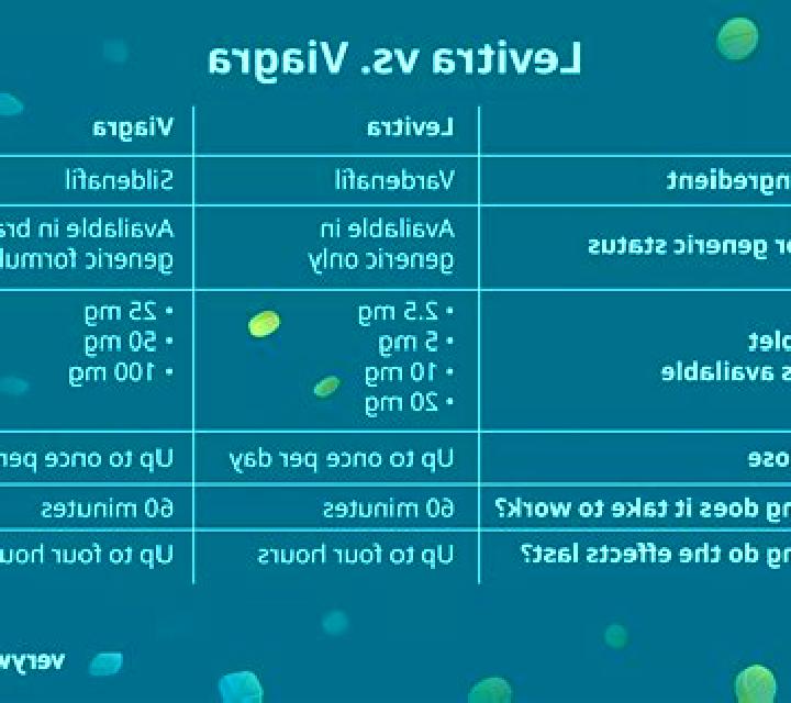 Viagra compare viagra levitra and cialis tablet
