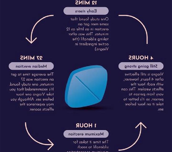 Viagra development of viagra pharmacy