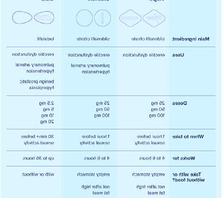 Viagra difference viagra and cialis tablet