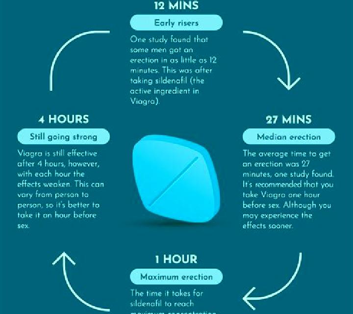 Viagra directions to take viagra pharmacy