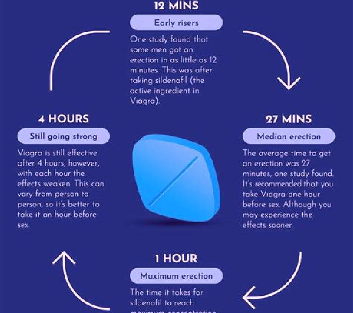 Viagra directions to take viagra tablet