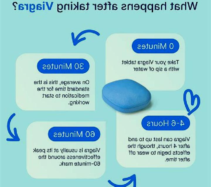 Viagra do viagra make you last longer tablet