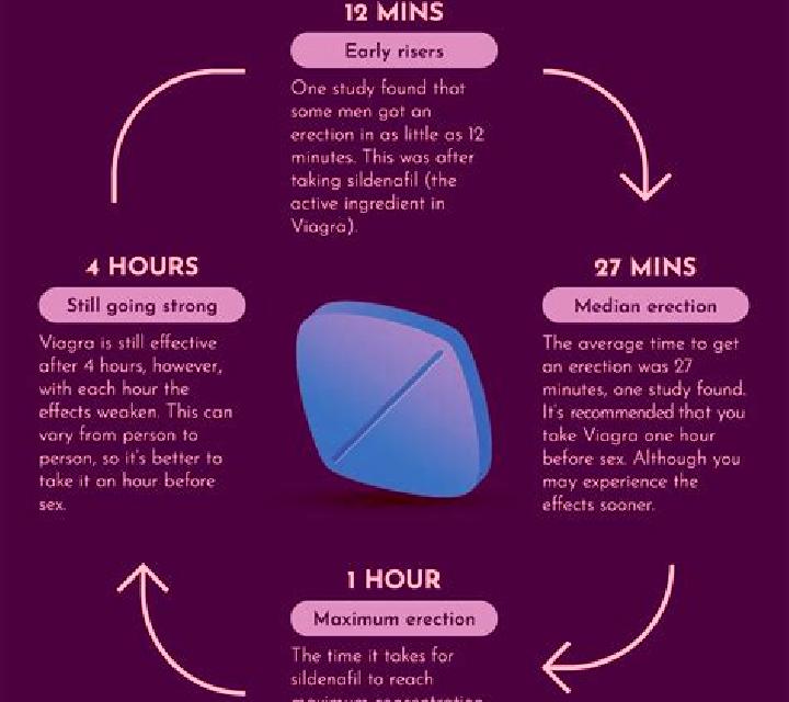 Viagra do you need a script for viagra medication