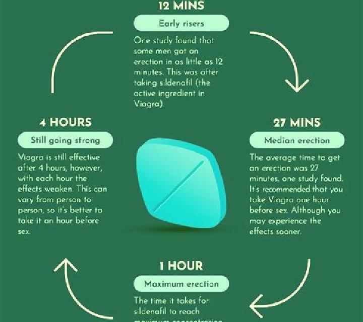 Viagra do you need a script for viagra tablet