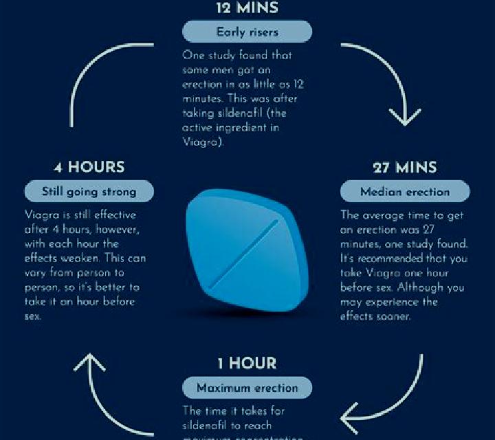 Viagra does alcohol affect viagra working pharmacy