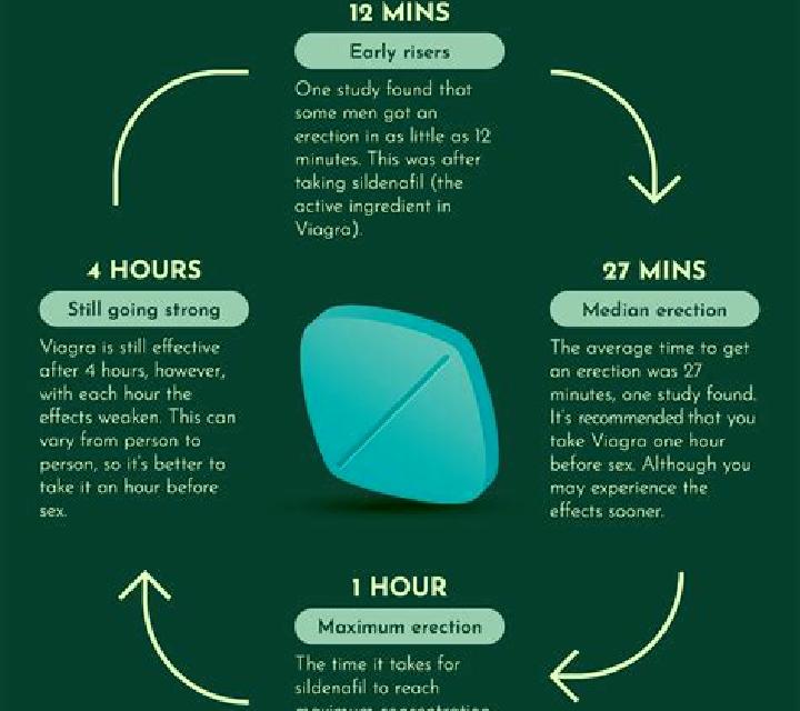 Viagra does grapefruit make viagra work better tablet