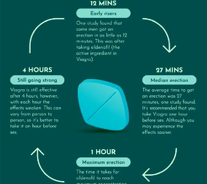 Viagra does taking viagra affect introcular pressure pills
