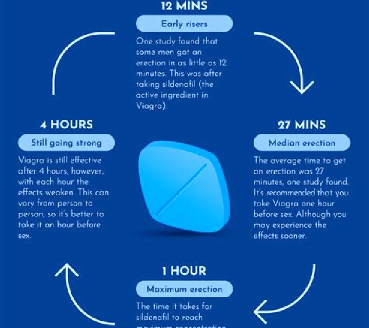 Viagra does taking viagra affect introcular pressure tablet