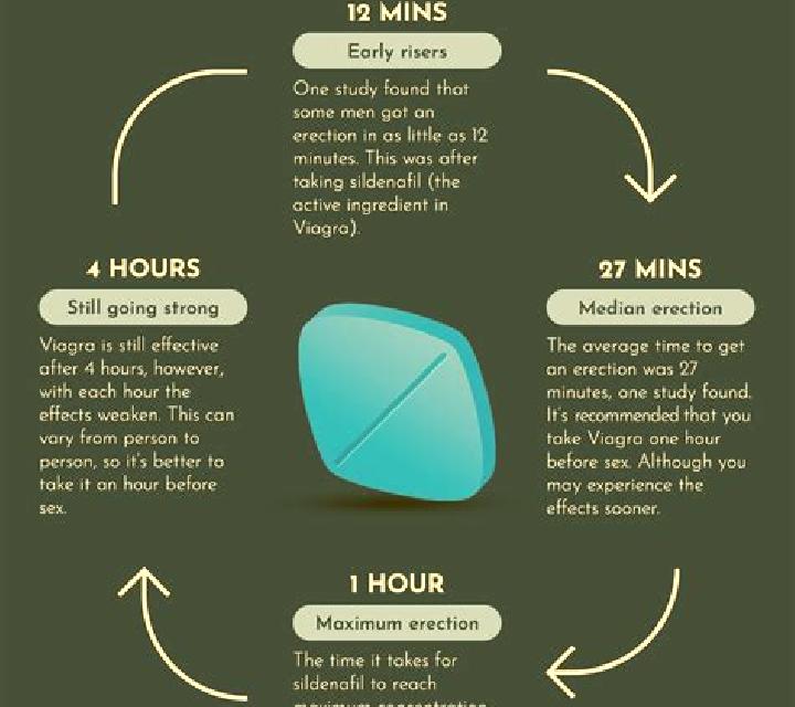 Viagra does tinnitus from viagra go away tablet