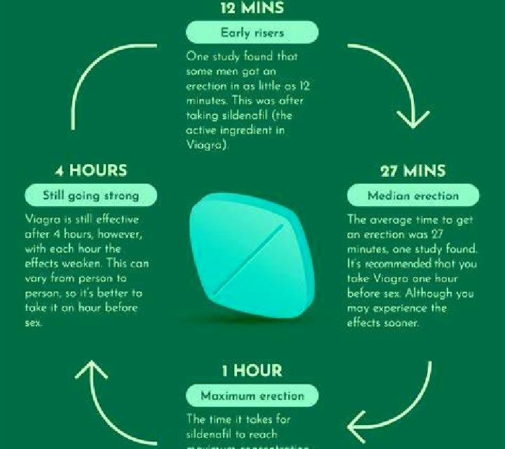 Viagra does viagra affect hemorrhoids pharmacy