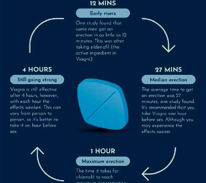 Viagra does viagra affect vision pharmacy