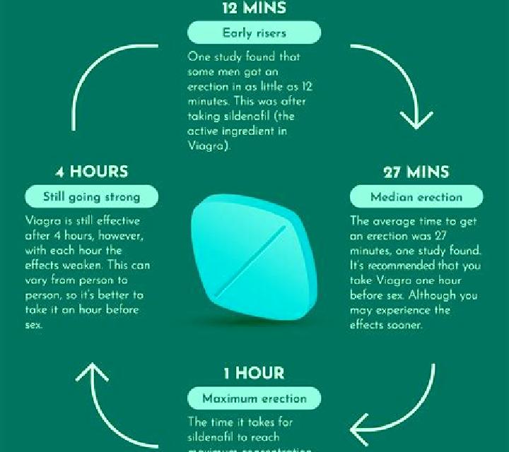 Viagra does viagra always work pharmacy