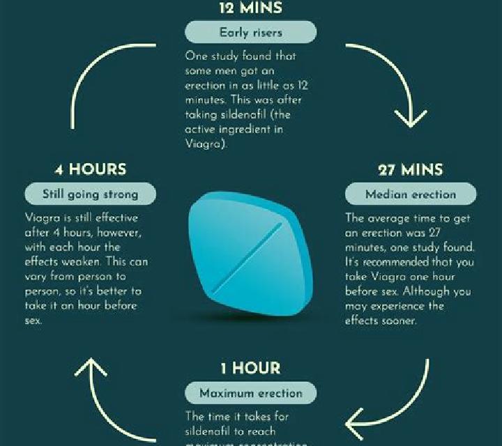 Viagra does viagra cause long term damage medication
