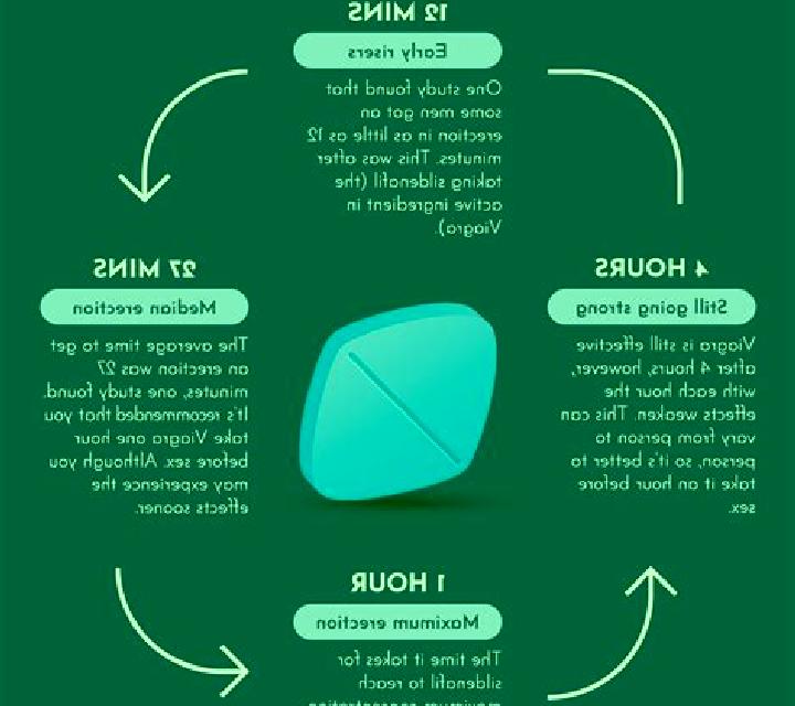 Viagra does viagra cause long term damage pharmacy