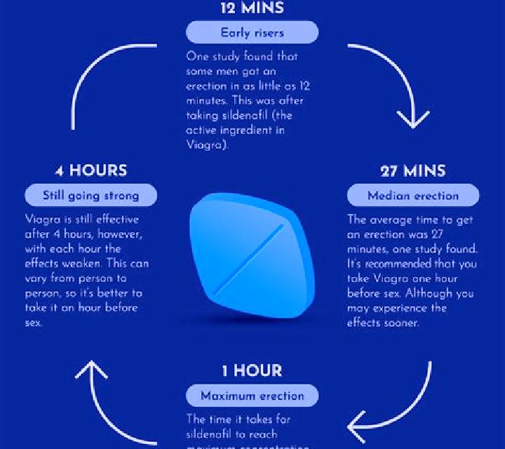 Viagra does viagra cause long term damage tablet