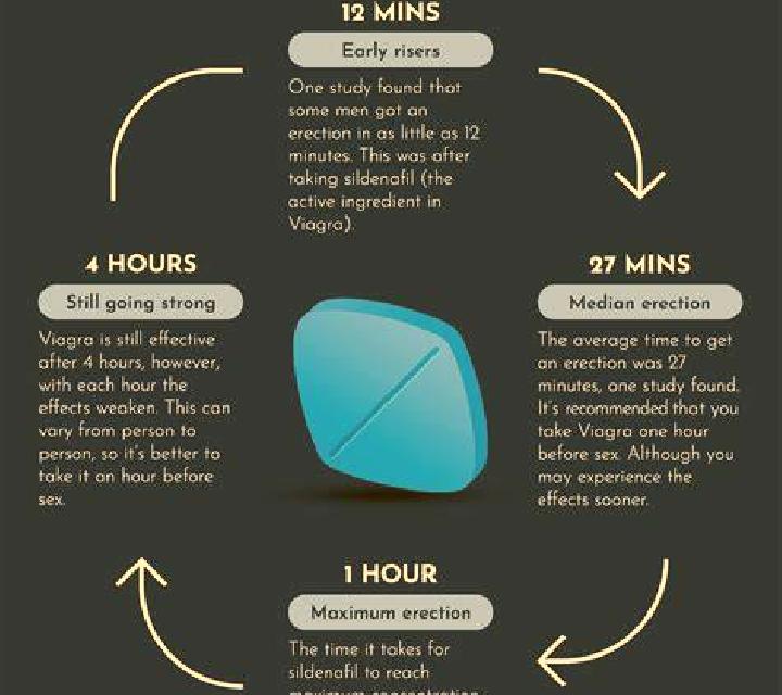 Viagra does viagra connect work first time tablet
