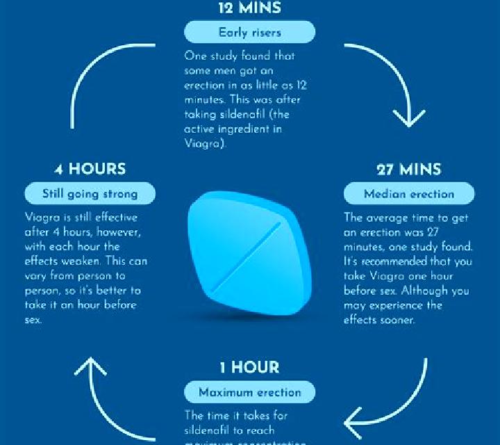 Viagra does viagra effect sperm count pharmacy